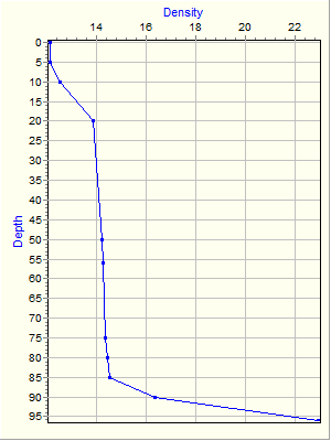 Variable Plot