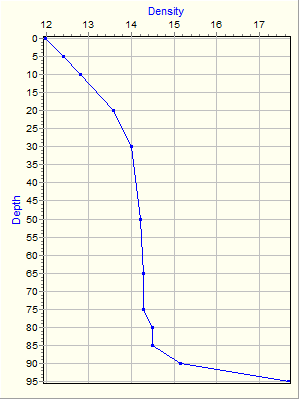 Variable Plot