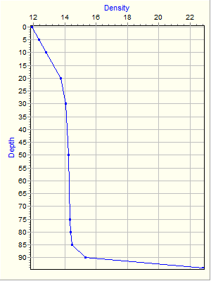 Variable Plot