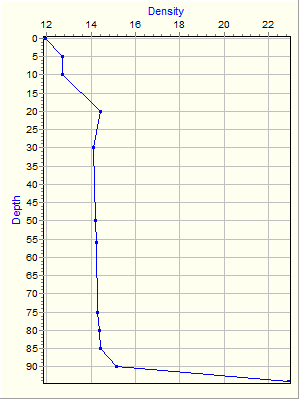 Variable Plot