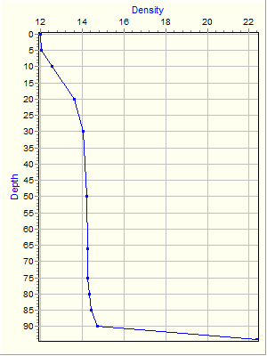 Variable Plot