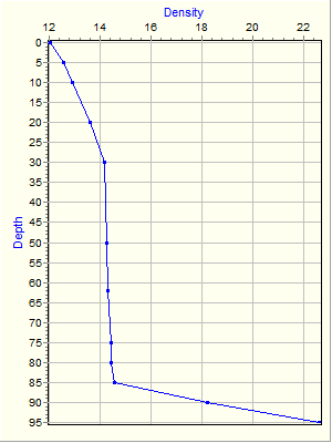 Variable Plot