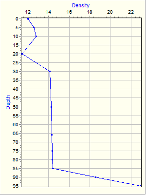 Variable Plot