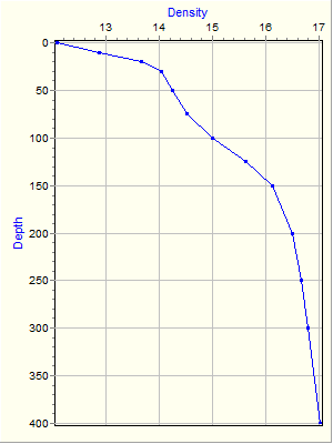 Variable Plot