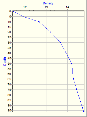 Variable Plot