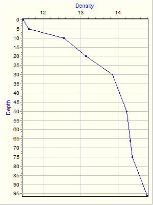 Variable Plot