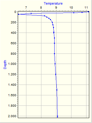 Variable Plot