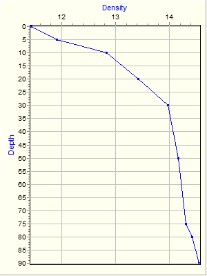 Variable Plot