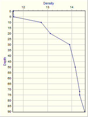 Variable Plot