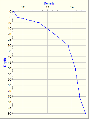 Variable Plot