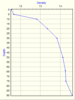 Variable Plot