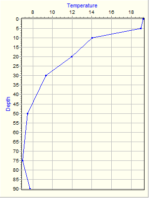 Variable Plot