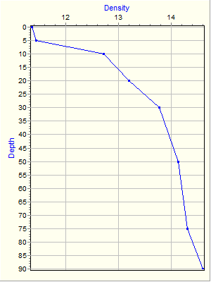 Variable Plot