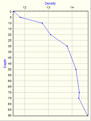 Variable Plot