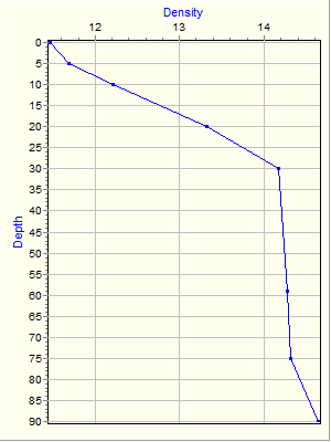 Variable Plot