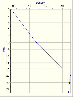 Variable Plot