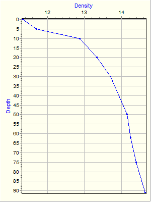 Variable Plot