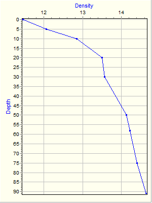 Variable Plot