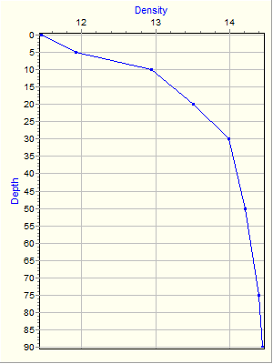 Variable Plot