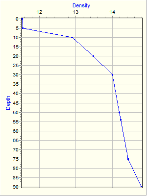 Variable Plot