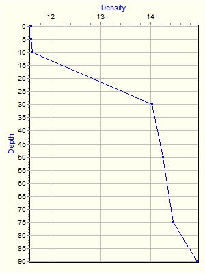 Variable Plot