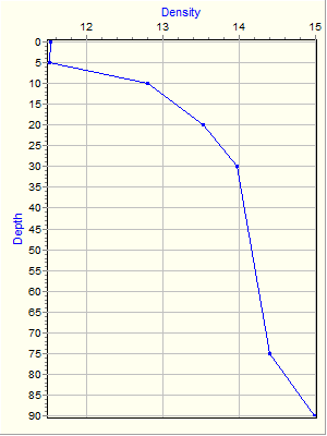 Variable Plot