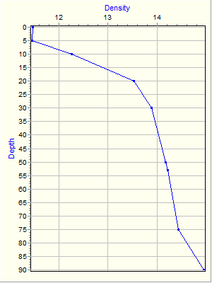 Variable Plot