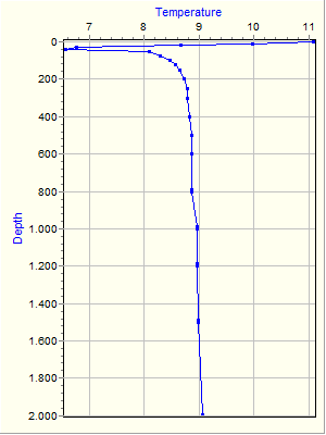 Variable Plot