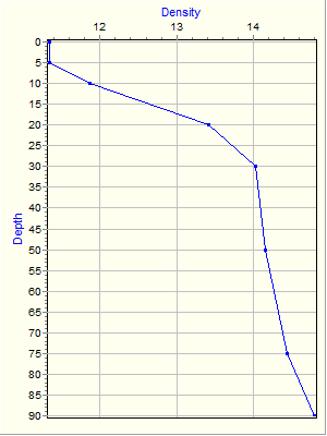 Variable Plot