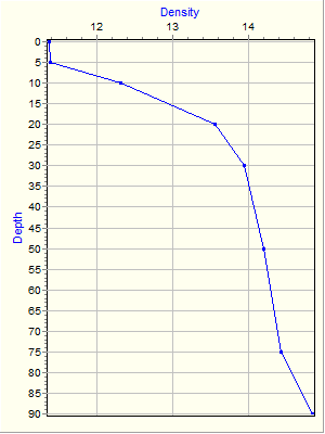 Variable Plot