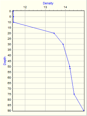 Variable Plot