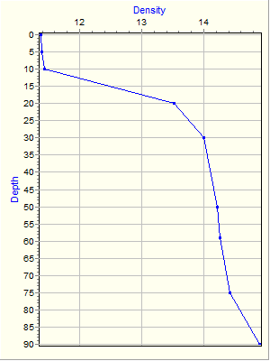 Variable Plot