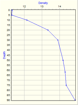 Variable Plot