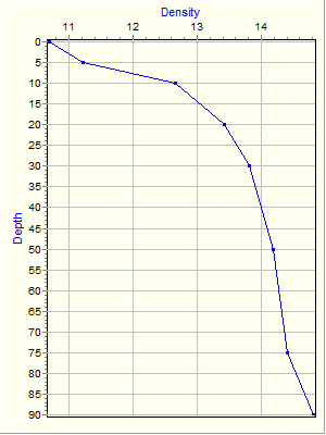 Variable Plot