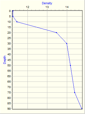 Variable Plot