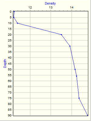 Variable Plot