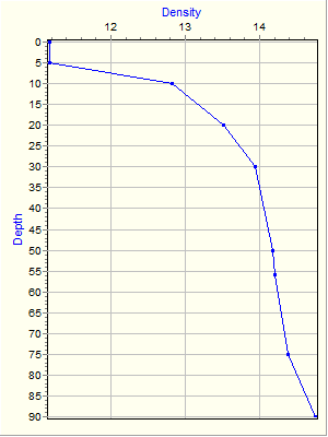 Variable Plot