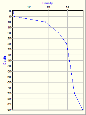 Variable Plot