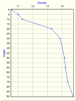 Variable Plot