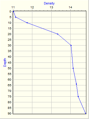 Variable Plot