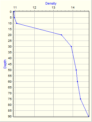 Variable Plot