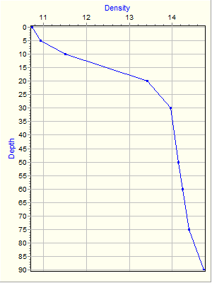 Variable Plot