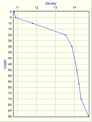 Variable Plot