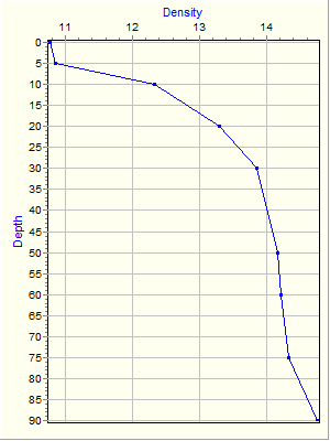 Variable Plot