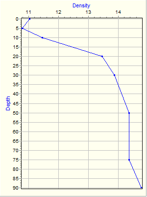 Variable Plot