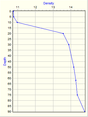 Variable Plot