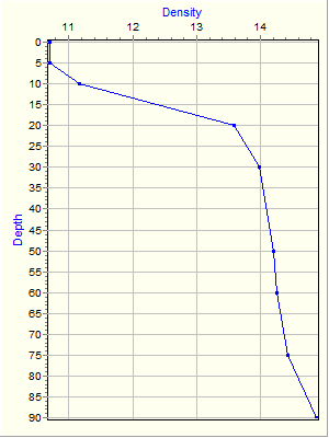 Variable Plot