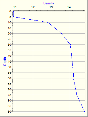 Variable Plot