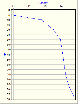 Variable Plot