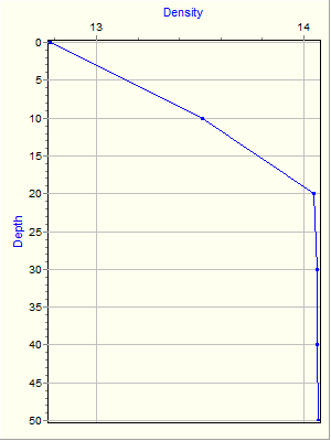 Variable Plot